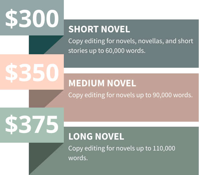 $300 SHORT NOVEL Copy editing for novels, novellas, and short stories up to 60,000 words. $350 MEDIUM NOVEL Copy editing for novels up to 90,000 words. LONG NOVEL Copy editing for novels up to 110,000 words. $375