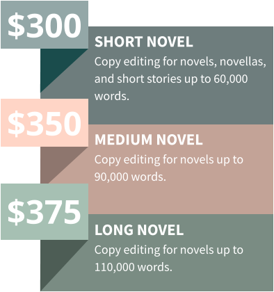 $300 SHORT NOVEL Copy editing for novels, novellas, and short stories up to 60,000 words. $350 MEDIUM NOVEL Copy editing for novels up to 90,000 words. LONG NOVEL Copy editing for novels up to 110,000 words. $375
